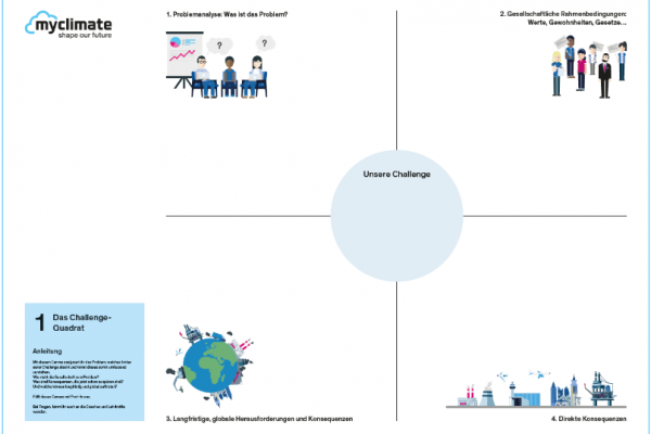 Canvas zur Projektarbeit, I Canvas zur Projektarbeit, I